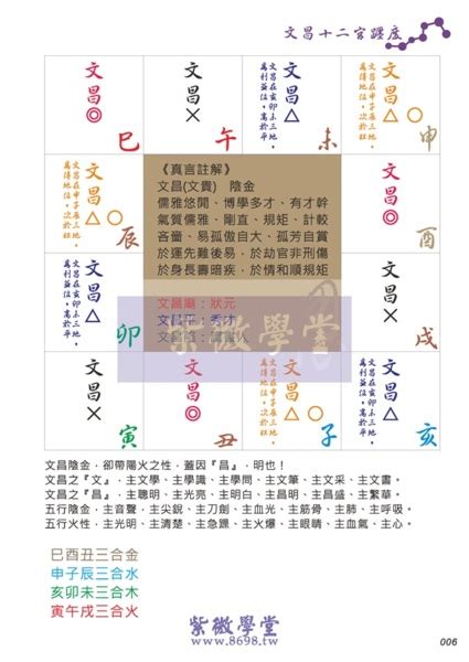 四庫地|《紫微斗數初階認識》023認識地支『四庫地』 – 8698.tw 紫微學。